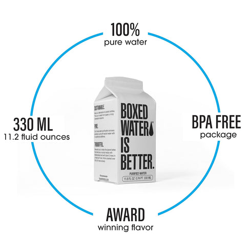 Boxed Water 11.8 oz. (24 Pack) – Purified Drinking Water in 92% Plant-Based Boxes – 100% Recyclable, BPA-Free