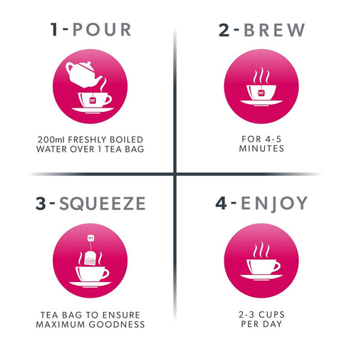 Nutra Tea - Raspberry Leaf & Peppermint Tea, Herbal Tea for Pregnancy & Expectant Mothers - 40 Tea Bags (2 Pack)