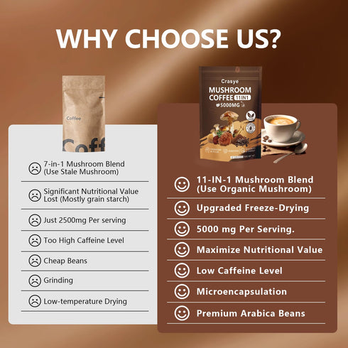 11 Immunity 30 Organic Low Caffeine Mushroom Coffee Superfood Instant Mushrooms Coffee with Ashwagandha, Shilajit