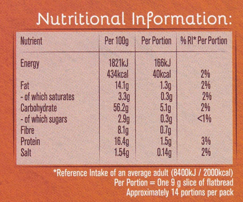 Ryvita Thins Multi-Seed Flatbreads, 125 g