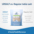 3 Pack (3lb) 82+ 100% (Pack 3) of URSALT Grey Coarse French Sea Salt Hand-Harvested Sel Gris from France Mineral-Rich