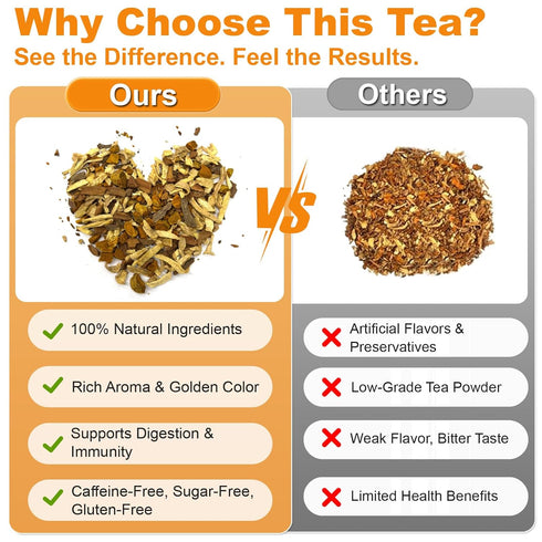 Cookools 2g 60 100% Ginger Turmeric Tea x Teabags | Golden Blend for Wellness | Powerful Antioxidant & Natural