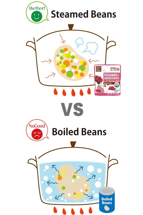 (2oz, 10packs) Eat More BeansSTEAMED ADZUKI SNACK -Sweet Red Bean, steamed bean, Organic Adzuki Beans, healthy USDA