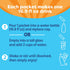 Immunity .07 oz Packets, 10 Crystal Light Support Orange Tangerine natural flavor with other natural flavor Powdered