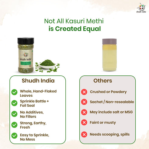 Shudh India Dried Fenugreek Leaves (Kasoori Methi) Ground Spice, All Natural, Vegan, Gluten Friendly, Indian Origin