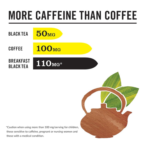 50 The Republic of Tea HiCAF Breakfast Black Tea, Tea Bags, High in Caffeine