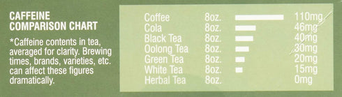 100-count Davidson's Organics, Decaffeinated English Breakfast, Unwrapped Tea Bags