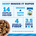 10oz, 10 3.6 3 10 Packaging (Pack 2) Manitoba Harvest Hemp Yeah Granola, Blueberry, with g of Protein, g Omegas, g