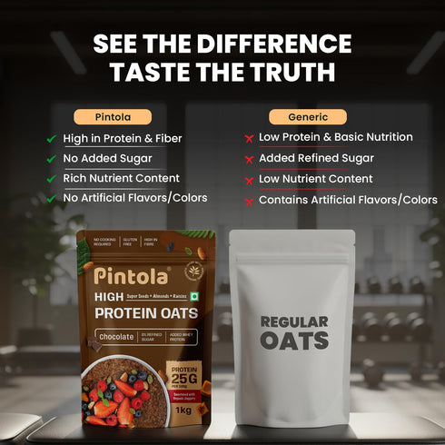 1kg/35.27 Pintola Oats Dark Chocolate | Ounce