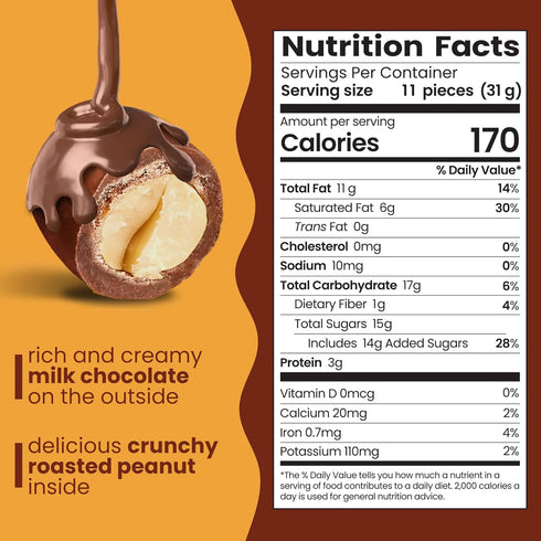 (2 lb Double Dipped Milk Chocolate Covered Peanuts - Premium Virginia Peanuts Fresh Roasted & Sealed for Maximum Crunch