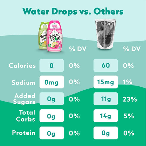 SweetLeaf Water Drops, Lemon Lime Water Enhancer, Sugar Free, 1.62 Oz Ea (Pack of 2)