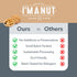 16oz (1 lb) 100% Premium Raw Chopped Walnuts - Natural, No-PPO, Non-GMO, Batch-Tested Gluten & Peanut Free, Kosher