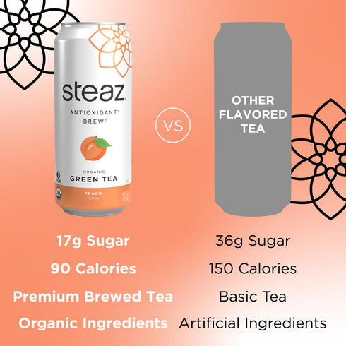 (12 Pack) 65mg 90 12 16 oz (473mL) Steaz - Organic Green Tea - Peach Flavored - Antioxidant Brew - Natural Caffeine
