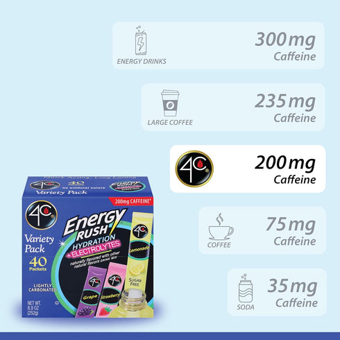 4C Pack 40 (14 12 Strawberry/14 Energy Rush PSD with Electrolytes Variety Stix, ct Lemonade, Grape)