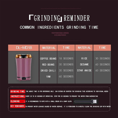 sporful 150W Mini Peanut Butter Machine, Portable Grinder with Transparent Cover for Home Kitchen