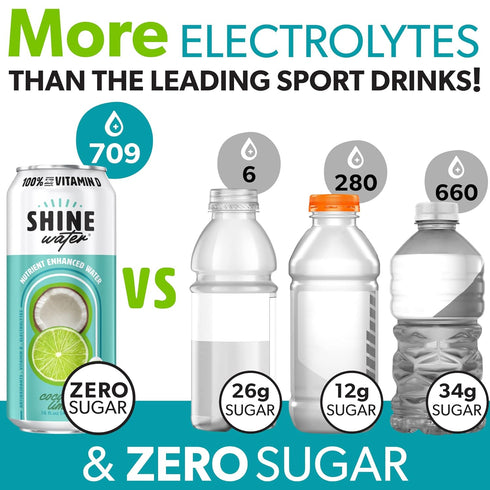 12-Pack, Shine Water Coconut Lime Vitamin D Electrolyte Drinks Sugar Free Flavored Water with Magnesium, Zinc