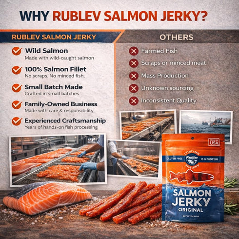 3, 2 oz (57 Rublev Salmon Jerky Original Flavor Wild Caught Dried Fish Strips, High Protein Snack with Omega Gluten