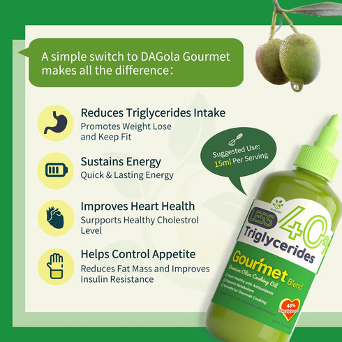 50% 50% 40% 250ml DAGola Gourmet Blend Olive Oil - Keto-Friendly, EVOO & Olive DAG, Less Triglycerides, Chef Bottle