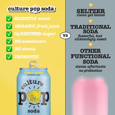 Pack, (Multipack, 12ct, 144 oz) Culture Pop Soda, Zesty & Tarty Variety Probiotic Low Sugar Soda, Sparkling Juice
