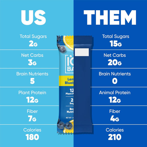 12 Count IQBAR Clean Plant Protein Bars - Almond Butter Chip and Lemon Blueberry Bundle - Keto, Vegan, High Fiber