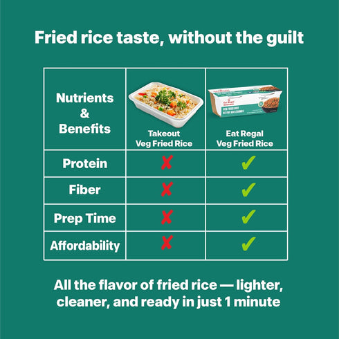 8g 1.5 Pack 6 (12 8.8 oz Eat Regal Ready to Eat Veg Fried Rice Cups, Protein per Sleeve, Minutes Microwave Rice Cups