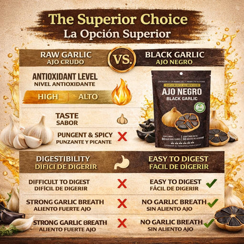 60 100% Ajo Negro (Black Garlic) - Whole Cloves - Natural Superfood Dietary Supplement - High in Antioxidants