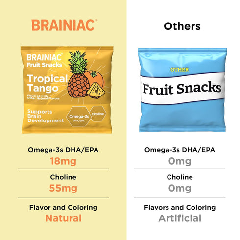 BrainPack Omega-3s 36ct Brainiac Fruit Snacks, Tropical Tango, Brain Boosting Patented Ingredients with DHA/EPA