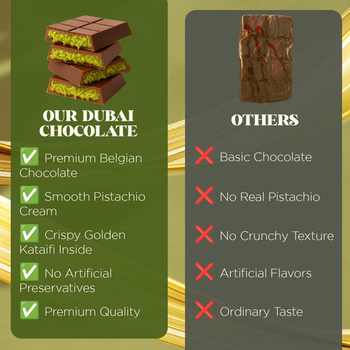 7oz Dubai Crispy Knafeh Chocolate Pistachio Bar | Famous Dubai Kunafa Chocolate Bar | Crispy Kunafe with Pistachio