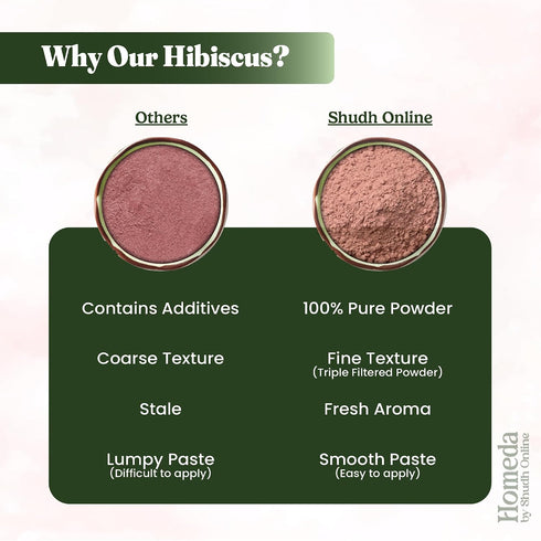 (3.5 oz 0.23 lb) (100g) Organic Hibiscus Powder for Hair Growth - Pure Sabdariffa Flower Powder - Dried Hibiscus Flower