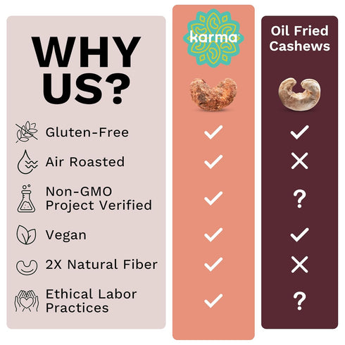 1.5 (12 Packs) Cinnamon Cashews with Skin by Karma Nuts, Whole, Sweet, Roasted, Vegan, Gluten Free, Low Net Carb