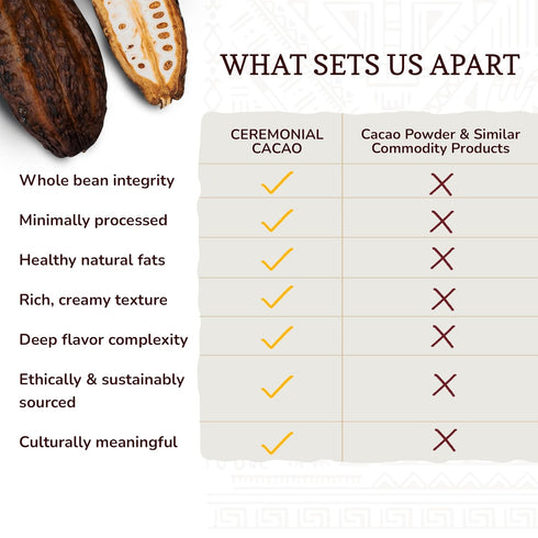 100% 1 lb ChakaCacao | Premium Ceremonial Cacao Pure, Minimally Processed, Rich in Theobromine, Flavonoids & Anandamide