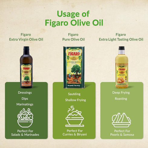 Fgaro 1 500Ml Figaro Extra Virgin Olive Oil
