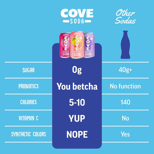 12 Pack Cove Probiotic Soda Soft Drinks with Zero Sugar Refreshing Functional Soda Alternative with Probiotics