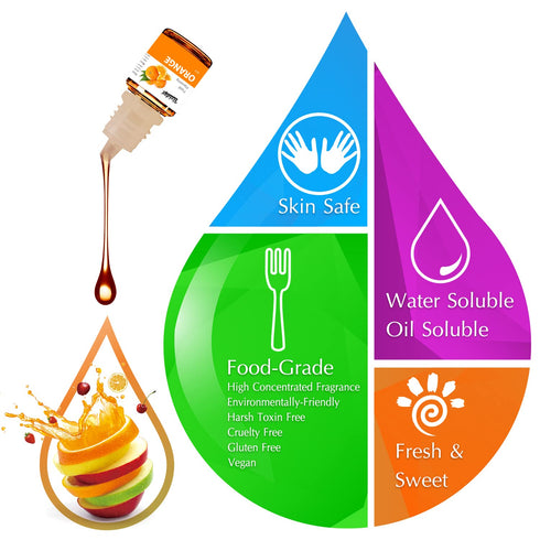 30 Pack Food Flavoring Oil, Concentrated Extracts for Baking, Cooking, Candy, Beverages, Lip Balm, Slime