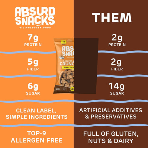 1.5 (Pack 8), Absurd Snacks Chickpea & Granola Crunch Mix, Nut-Free, Gluten-Free, Plant-Based Snack, Good Source