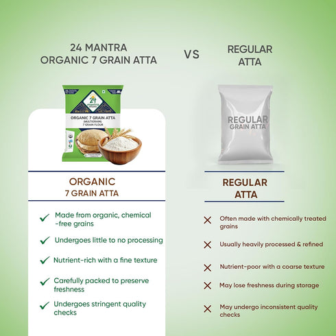24 Mantra Organic 7 1Kg/2.2 lb Organic Grain Atta (Wheat, Pearl Millet, Sorghum, Green Mungbean, Barley, Ragi, Soybean)