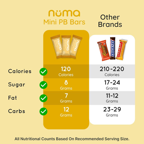 3 8 Numa Foods Mini Peanut Butter Bars Vegan, Low Sugar, High Protein, All Natural, Gluten Free Crunchy Plant Based