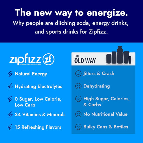Zipfizz Daily Energy Drink Powder, Orange Soda, 12 Pack; Sugar-Free Electrolyte Powder with Essential Vitamins