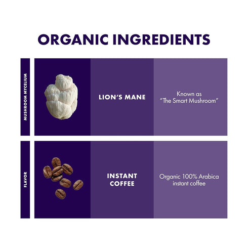 100% 10 Packets (10 Host Defense MycoBrew Coffee - Instant Drink Mix - Includes Lion's Mushroom - Drink Mix