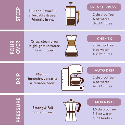12 oz Paramount Roasters Honey Lavender Ground Coffee, Bag