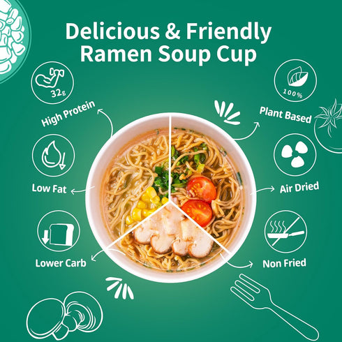 (32g) 6 Packs VOLO VERO High Protein Instant Ramen Soup Cup Variety Flavor (Chicken, Spicy Beef, Pork Tonkotsu)