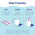 27 7 JOI Almond Milk Base, Unsweetened Plain Concentrate - Servings, Paste, Butter, Blend with Water to Make Up