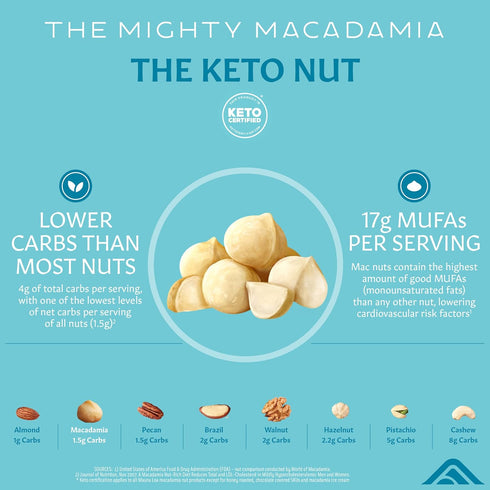 Mauna Loa Premium Roasted Macadamia Nuts, Sea Salt Flavor, 4 Oz