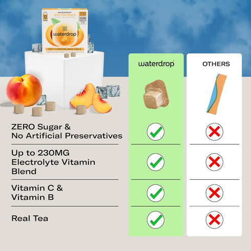 24 Count Waterdrop Hydration Cubes with Vitamin C, B Vitamins, and Electrolytes, Iced Tea Peach Flavor, Flavored Water