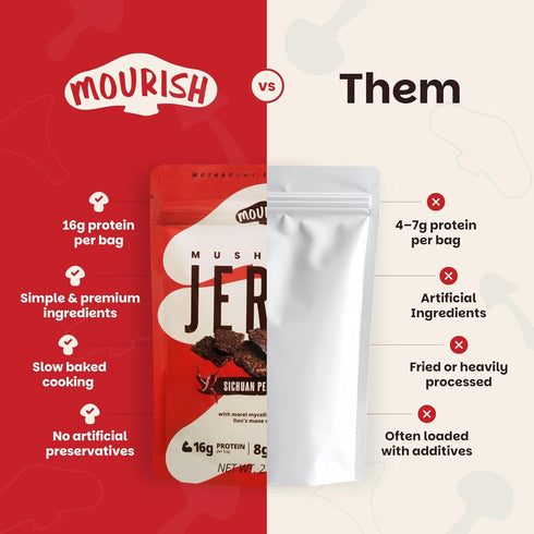 4 Pack (2 oz), Mourish Vegan Mushroom Jerky, Teriyaki & Sichuan Peppercorn, Good Source of Protein and Fiber, Plant