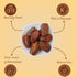 (5 Harveast Organic Medjool Dates California Grown Jumbo Dates, Naturally Sweet, Healthy Snacking, Caramel Flavor