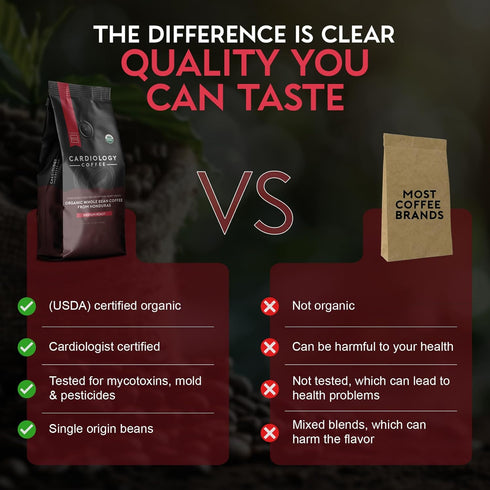 12oz Cardiology Coffee Whole Bean Coffee USDA Certified Organic, Mold Free Premium Medium Roast Organic Coffee Beans