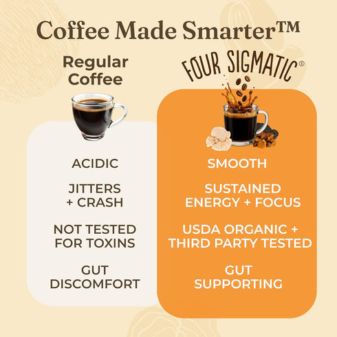 10 Packets Four Sigmatic Calm Organic Instant Coffee | Medium Roast Arabica with Reishi & Chaga Mushrooms for Stress