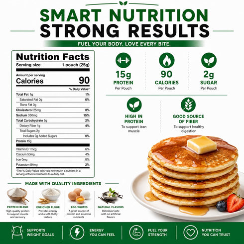 15g 90 2g 7 (1 Nutmeg State Nutrition - Protein Pancakes and Waffle Mix, Low Carb, Protein, Calories, Sugar, Servings