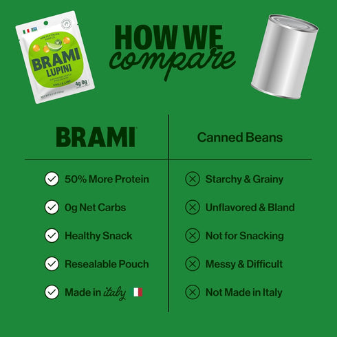 BRAMI Lupini Beans Snack, Chili & Lime, 5.3 oz, Plant Based Protein, Vegan, Keto, Non Perishable